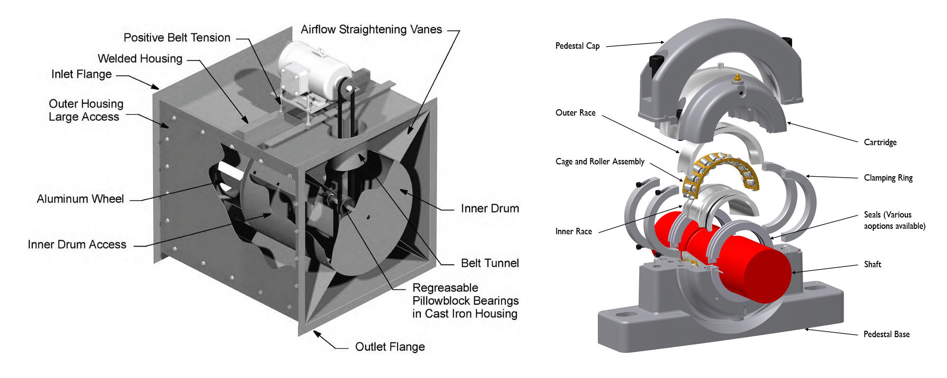 工业风机 - 上海睿禹轴承有限公司